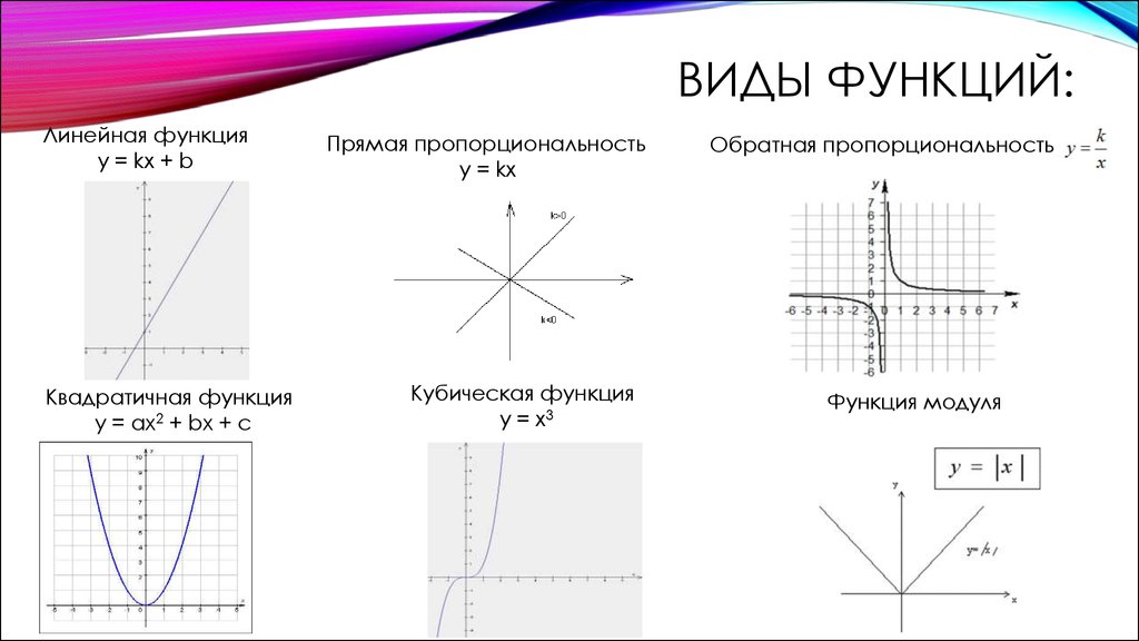 Как нарисовать функцию по формуле