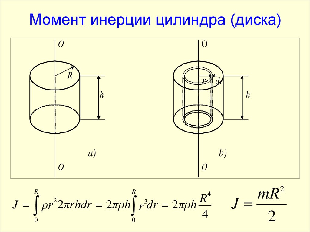 Определите вес цилиндрика по приведенному рисунку