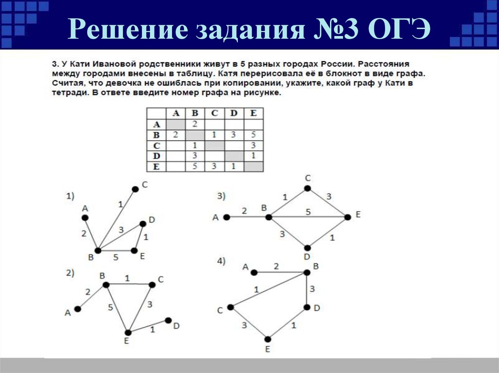 Как делать 5 задание информатика. Задачи на графы 9 класс Информатика. Решение задач с графами по информатике. Задачи на графы по информатике 9 класс. Графы в информатике 9 класс пути.
