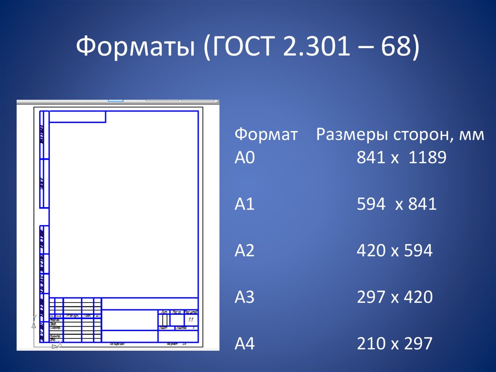 Что называют форматом чертежа