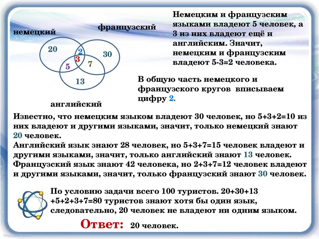 Решение задач с помощью кругов эйлера презентация