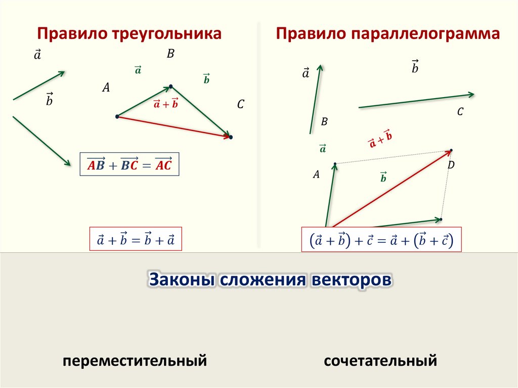 Расскажите о правиле треугольника сложения двух векторов проиллюстрируйте эти правила на рисунке