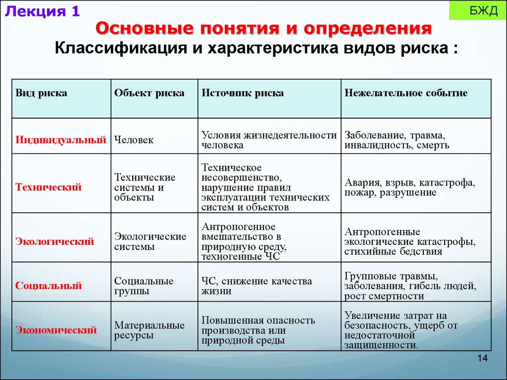 Темы для индивидуального проекта 9 класс по обж