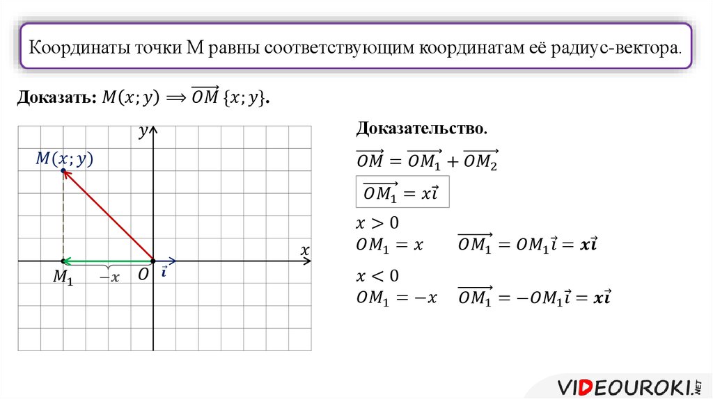 Длина вектора по координатам