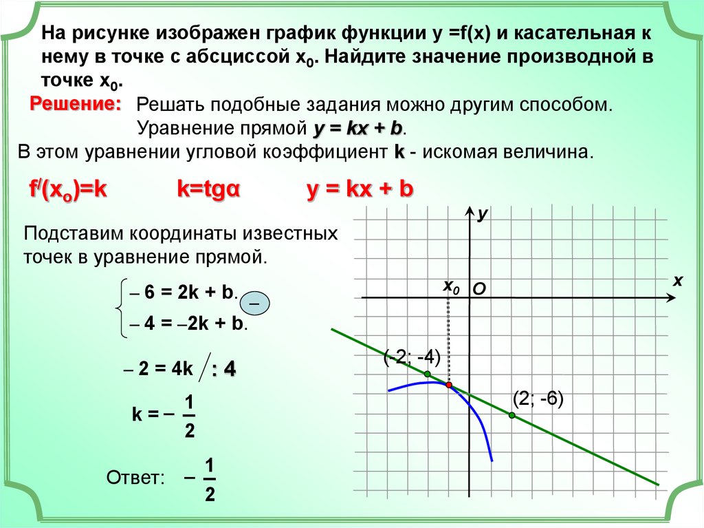 Найдите угол касательной к графику. Как определить значение касательной к графику функции. Касательная к графику функции в точке х0. Касательная функции х0. Касательная к графику функции у х в точке х0.