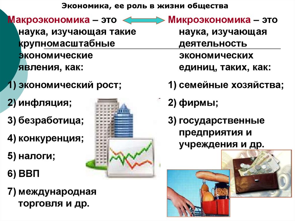 Макро и микроэкономика презентация