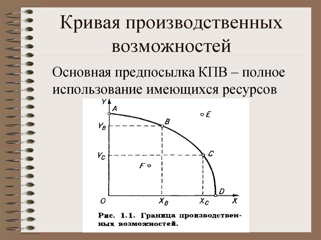 Как рисовать кпв