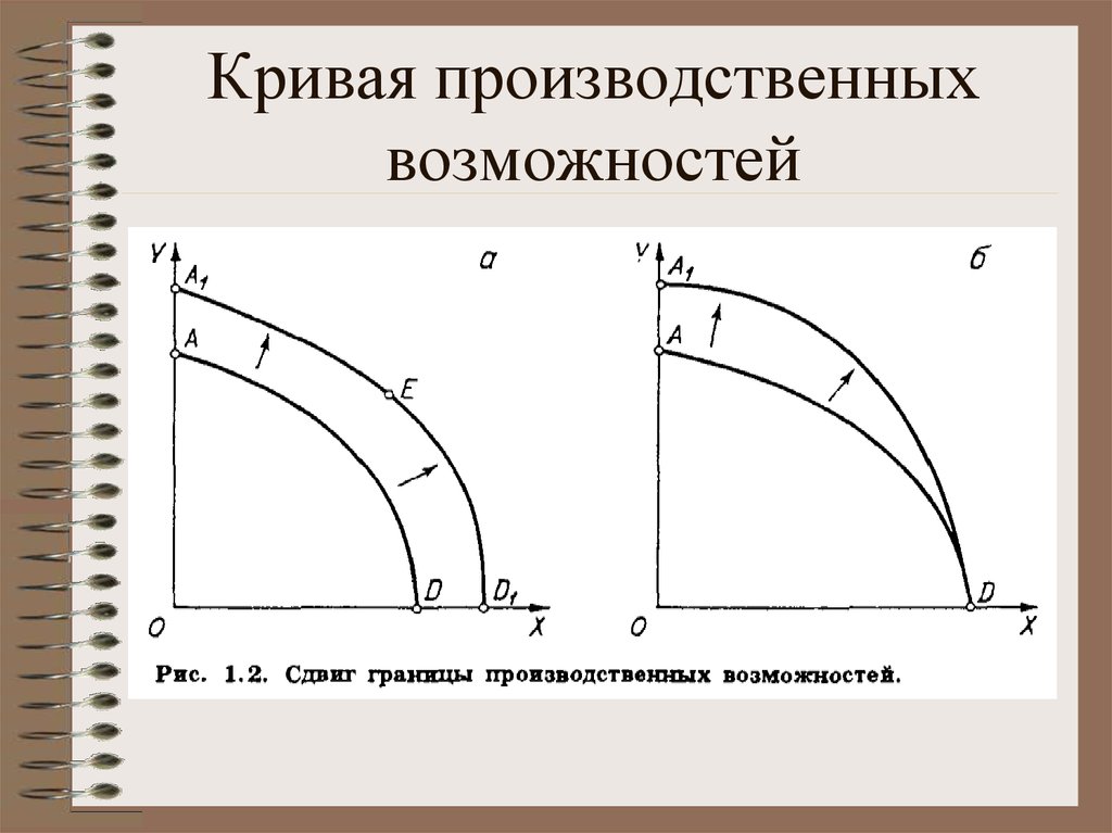 Как нарисовать кпв