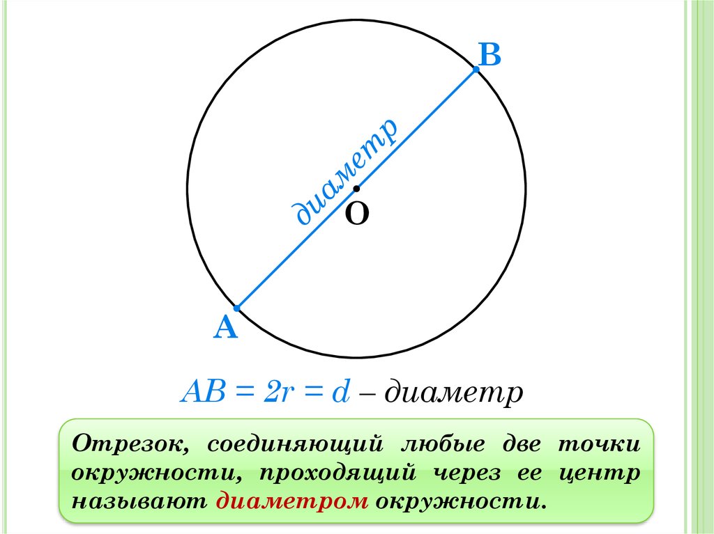 Все четыре круга одного размера диаметр радиус. Диаметр окружности. Diaemetr. Что таете диаметр окружности. Окружность и деамиитер.