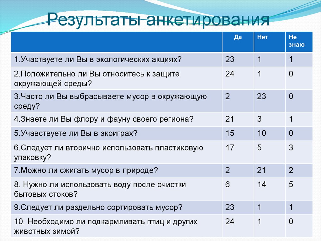 Анкета для воспитателей по составлению годового плана ответы