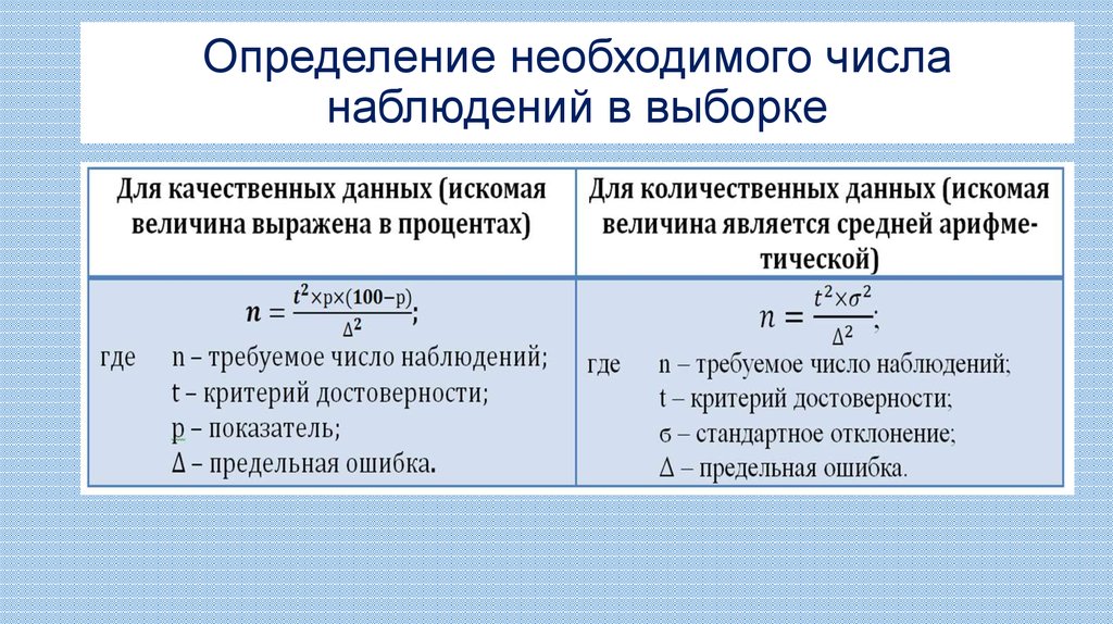 Относительный показатель плана