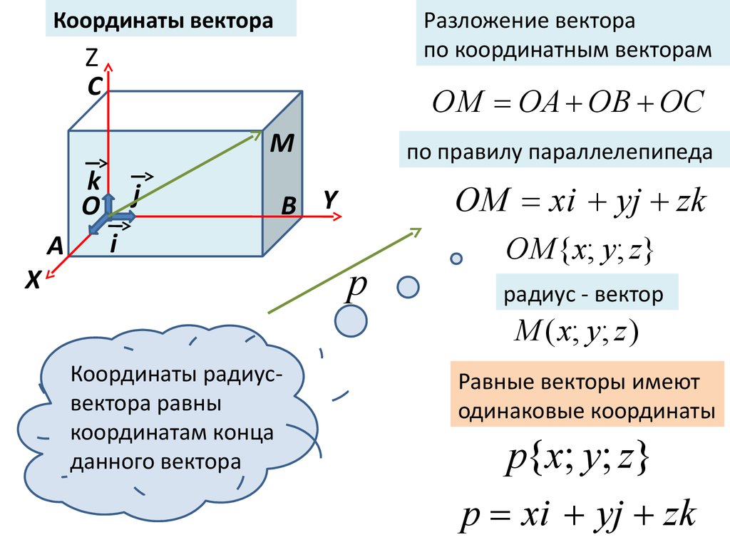 Метод координат в пространстве 11 класс геометрия презентация