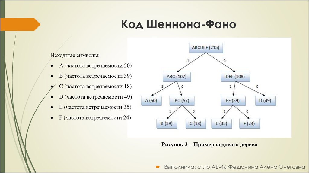 Кодирование код фано. Алгоритм кодирования Шеннона-ФАНО. Закодировать методом Шеннона-ФАНО блоки. Блок схема Шеннон-ФАНО. Построение дерева Шеннона ФАНО.