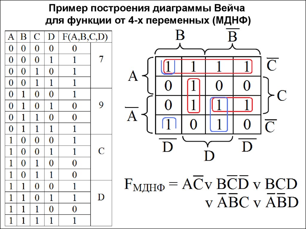 Карта карно на 5 переменных онлайн