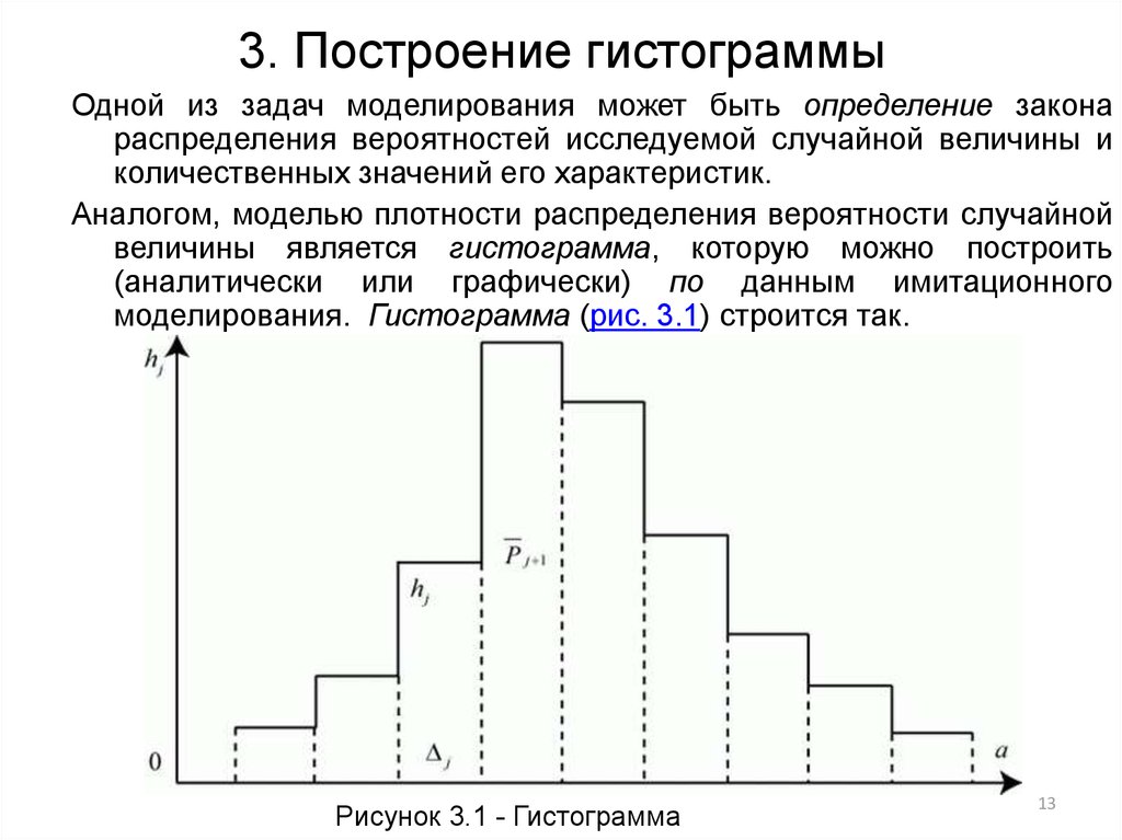 Какое из утверждений неверно гистограмма частот имеет вид ступенчатой диаграммы