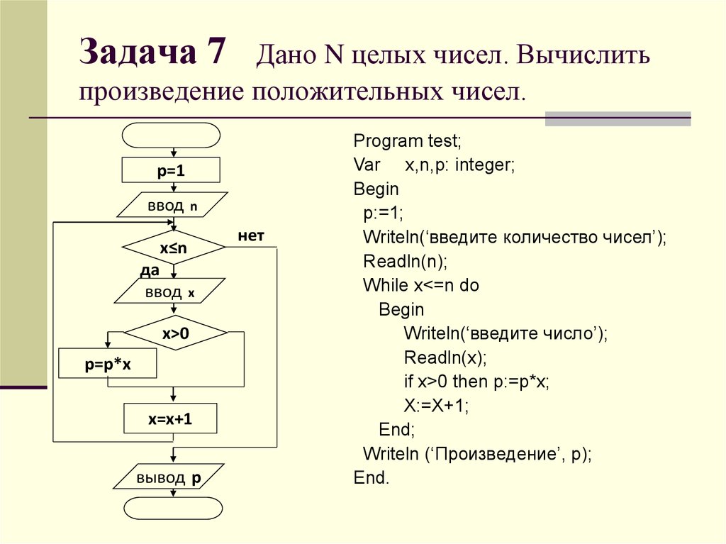 Ввести с клавиатуры число n и нарисовать n вертикальных рядов по 5 ромбиков