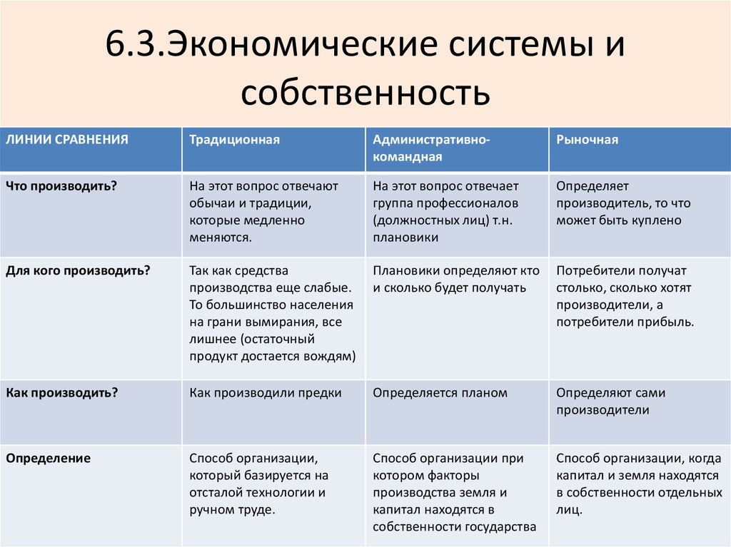 Составить план развернутый рыночная экономика