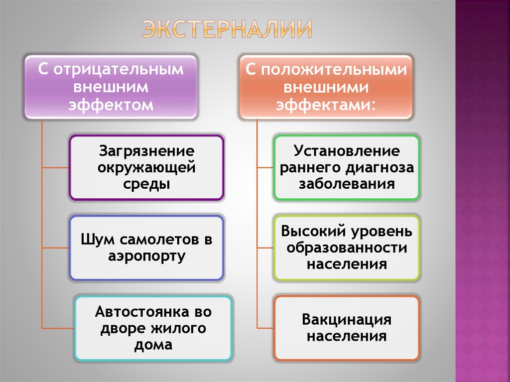 Вид положительный