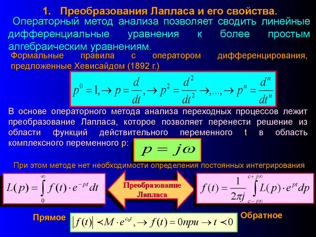 Обратное изображение лапласа