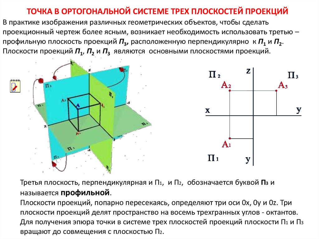 Проанализируйте ортогональный чертеж точки горизонтальная проекция точки а на чертеже задается