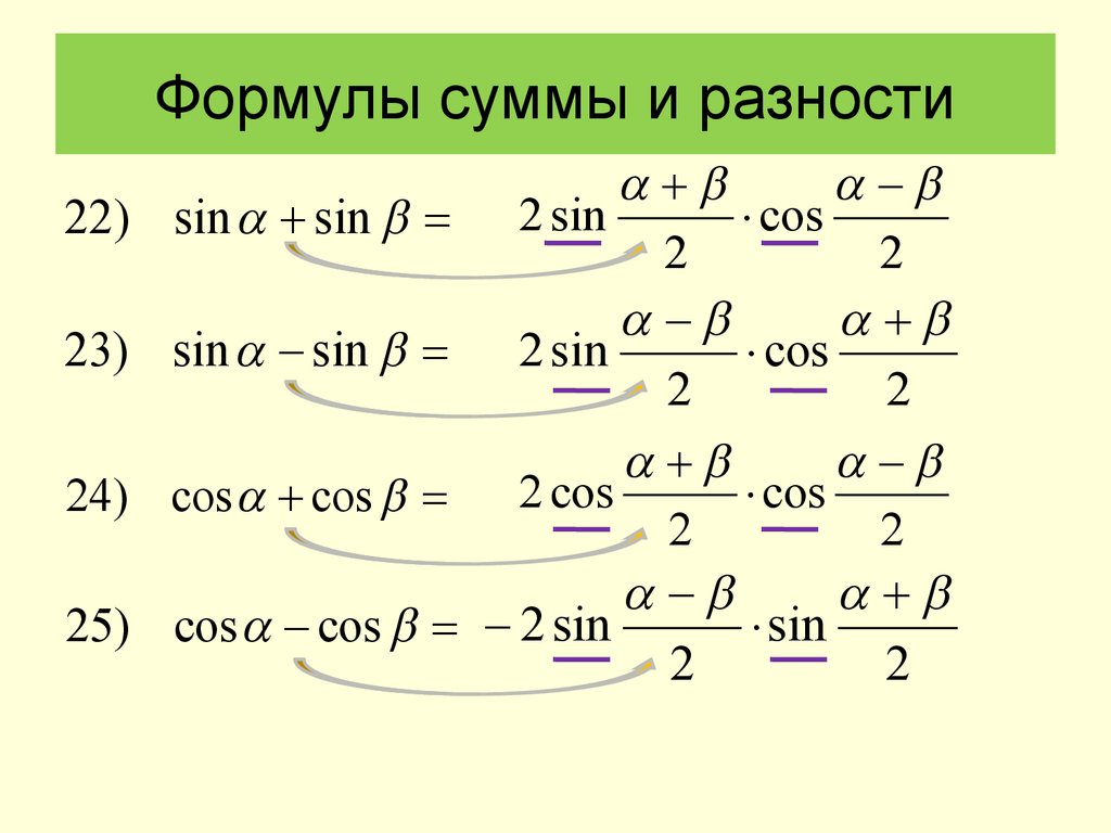 Сумма и разность синусов сумма и разность косинусов 10 класс алимов презентация