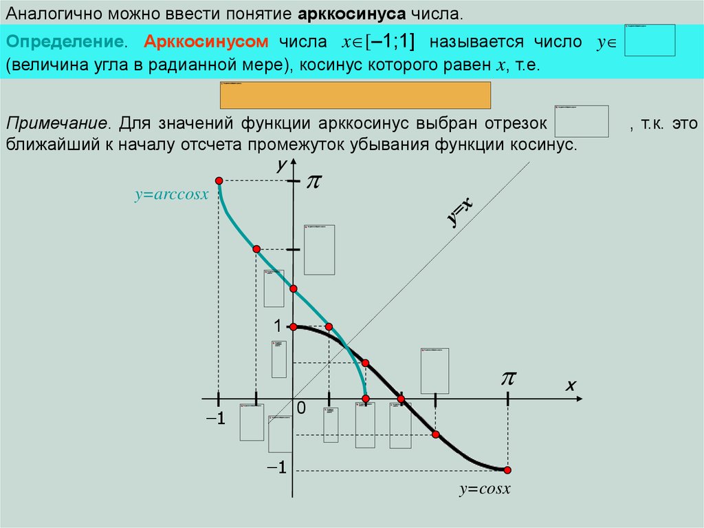 График функции арккосинус