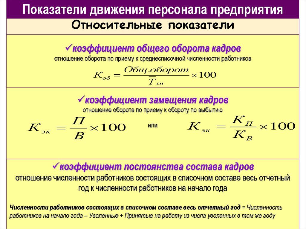 Относительный показатель плана определяется по формуле