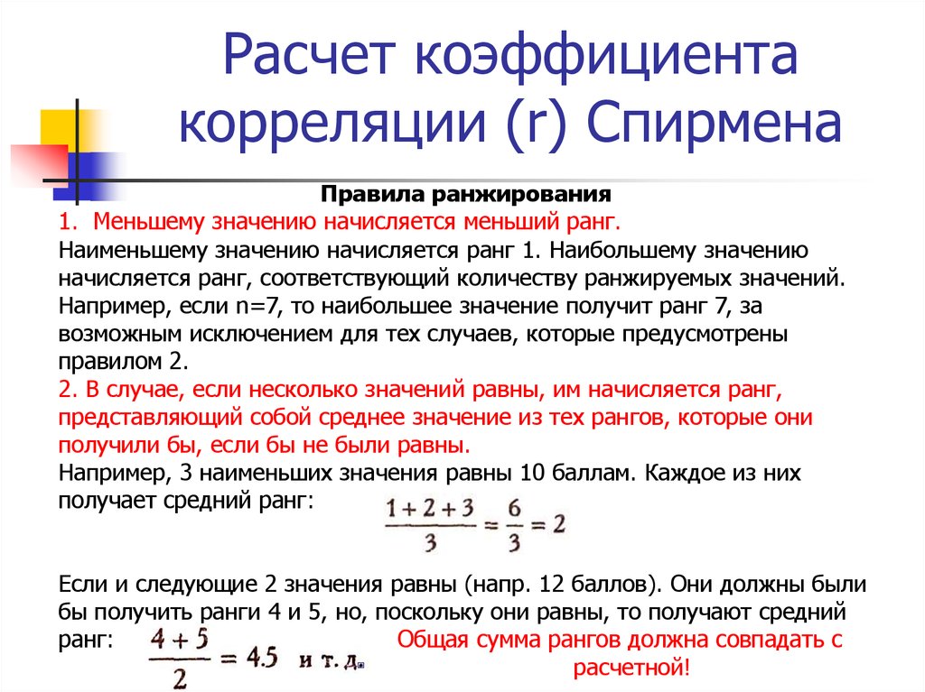 Ранг проекта это