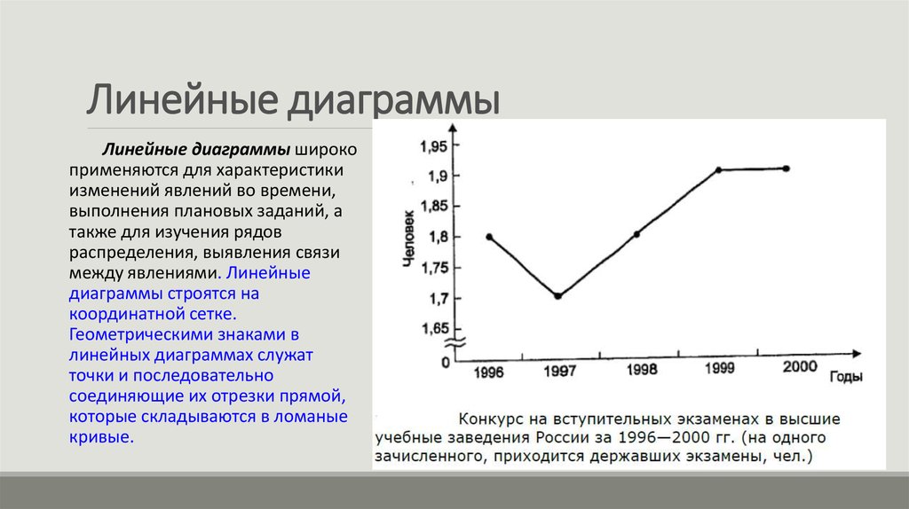 Информация о диаграммах