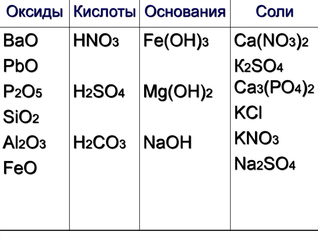 Оксиды и соли формулы