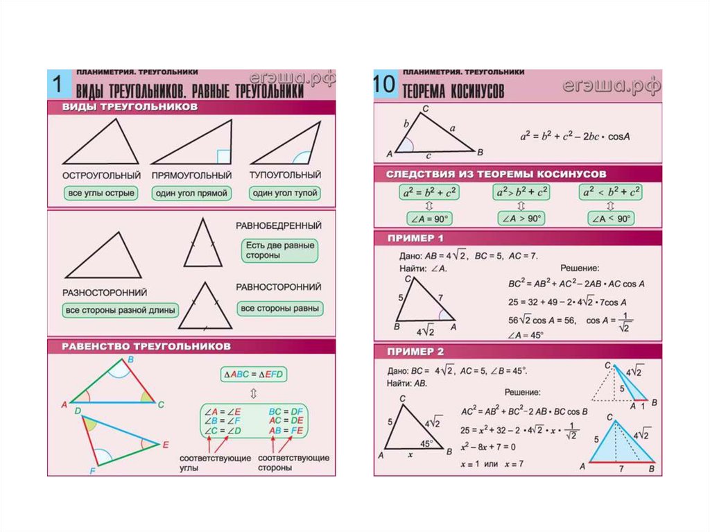 Геометрия 7 класс мерзляк теоремы и доказательства с рисунками шпаргалки