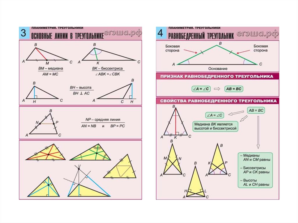 Тех карта по математике 3 класс виды треугольников