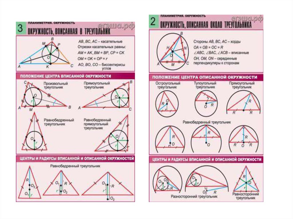 Вписанная и описанная окружность в треугольник презентация 7 класс