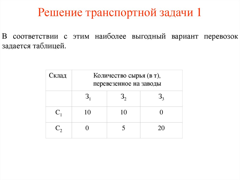 Оптимальная транспортная задача. Этапы решения транспортной задачи. Задачи транспортной оптимизации. Транспортные задачи по информатике.