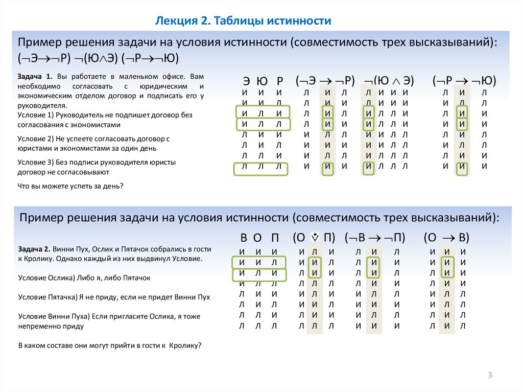 Данные таблицы истинности соответствуют. Таблица истинности три черты. Решение задач по таблице истинности. Таблица истинности 16 функций. Что такое таблица истинности? Приведите пример.