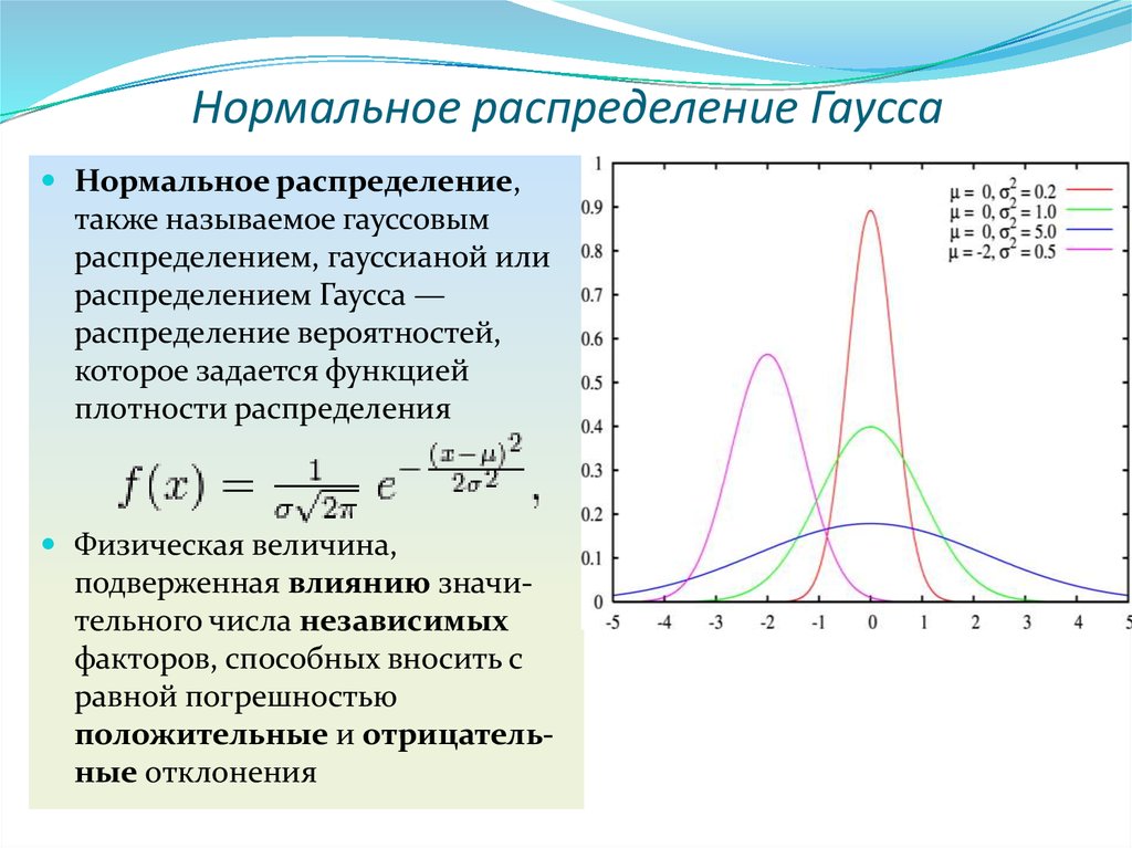 На диаграмме изображены два графика нормального закона распределения