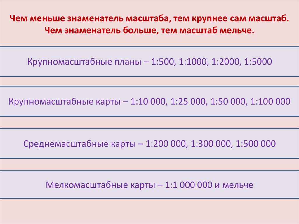 Действующие масштабы. Знаменатель масштаба. Какой масштаб больше. Крупный и мелкий масштаб карт это.