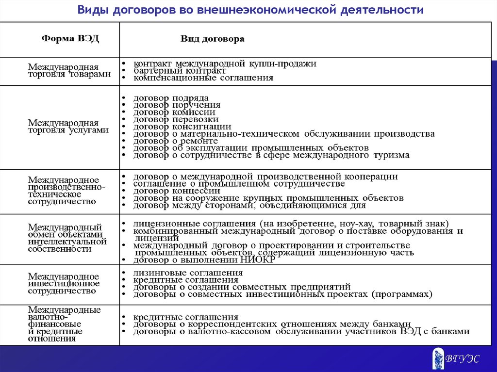 Контракт внешнеторговой сделки