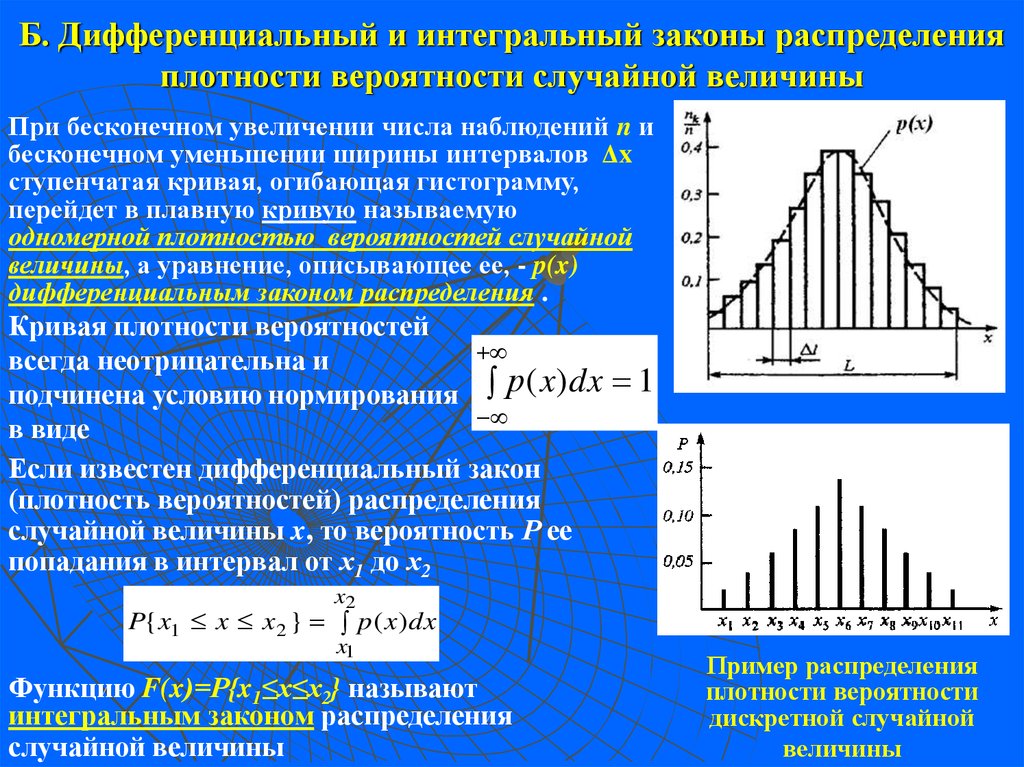 Что такое дискретная карта