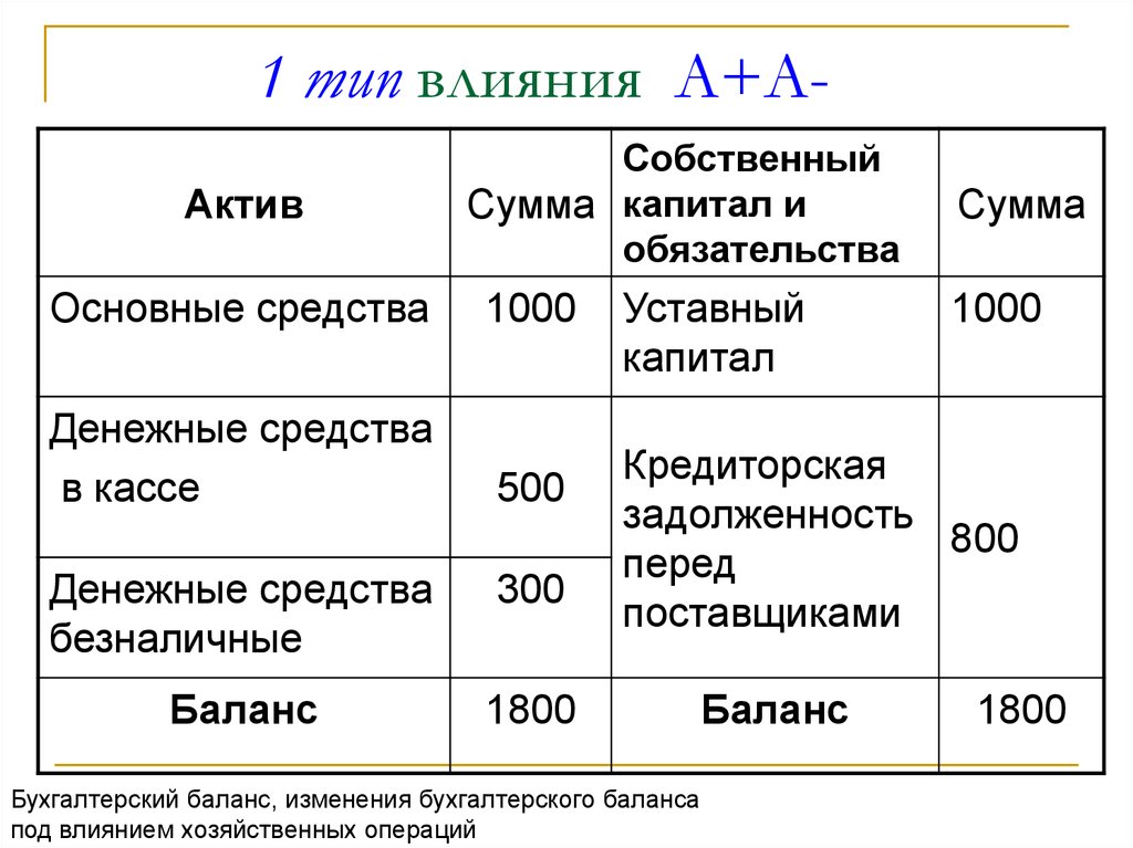 Активы и пассивы картинки для презентации