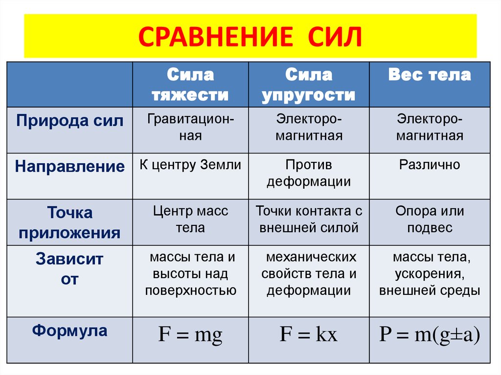 Характеристика mg по плану