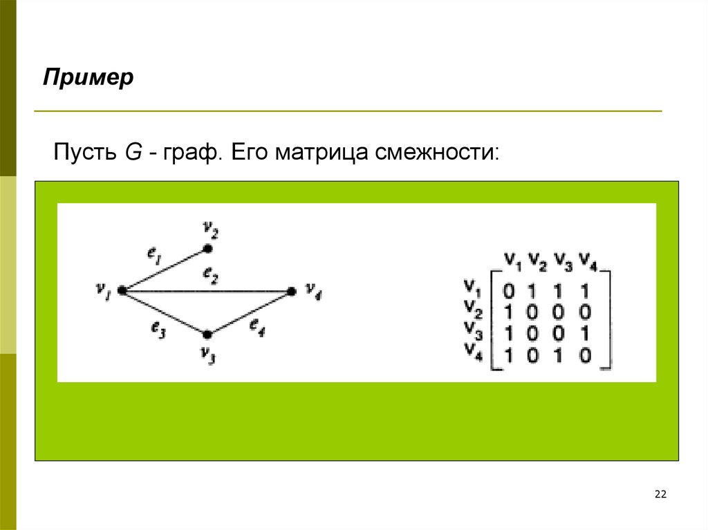 По матрице смежности вершин построить наглядное изображение графа