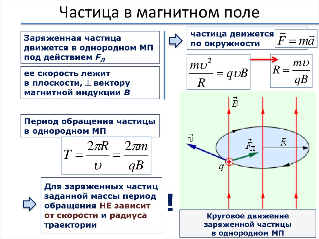 Как и почему изменялась толщина треков рисунок 16