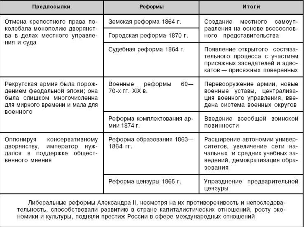 Главное отличие реформы от проекта 104 х состояло в ответ