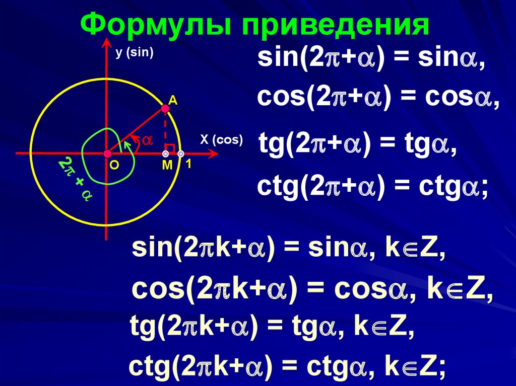 Формулы тригонометрические функции угла. Формулы тригонометрии sin 3x. TG CTG 1 формула. Тригонометрические тождества cos2x. TG 2 тригонометрия.