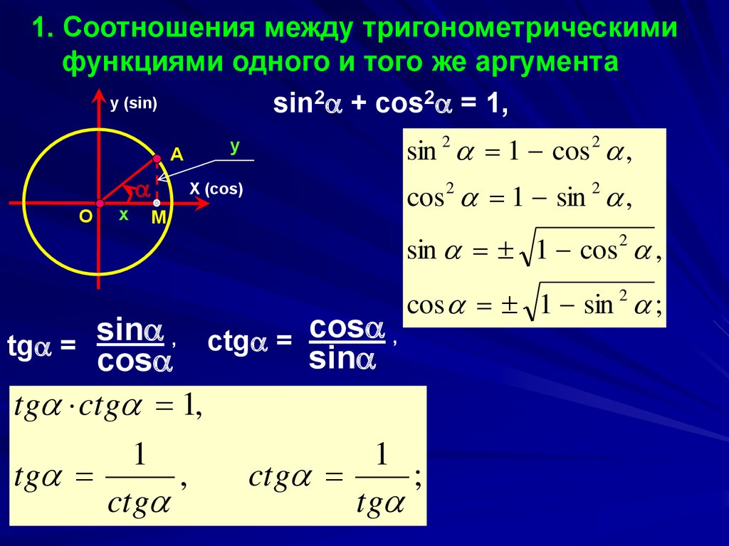 Соотношения между функциями одного аргумента. Формулы соотношения тригонометрических функций. Тригонометрическое тождество синус. Основные соотношения тригонометрии. Тригонометрические функции числового аргумента формулы.
