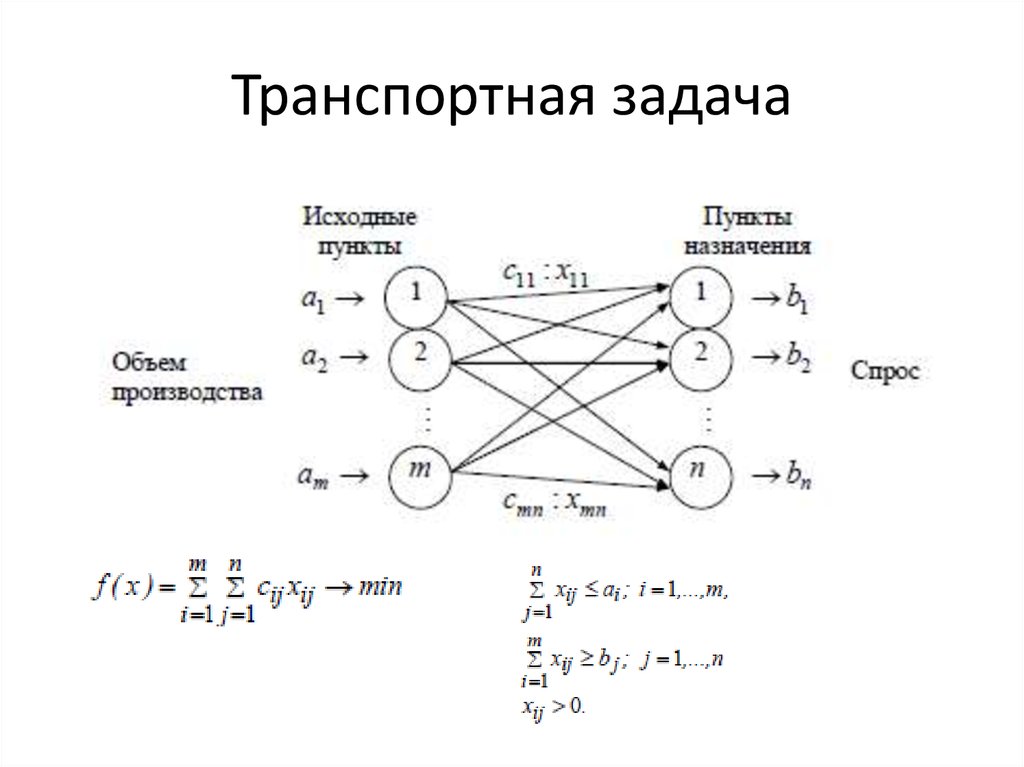 Оптимальный план перевозок в транспортной задаче