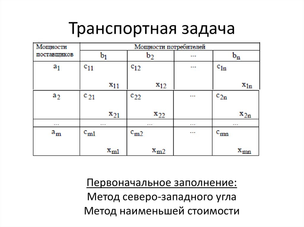 Транспортная задача. Методы транспортной задачи. Транспортная задача пример. Структура транспортной задачи.