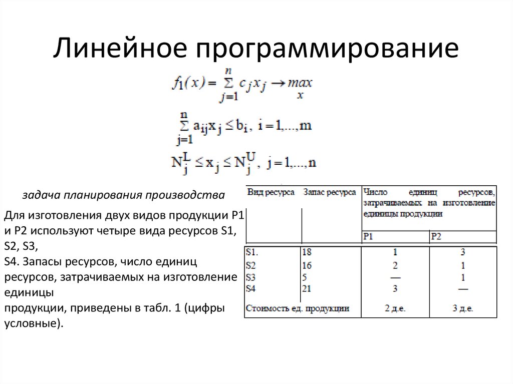 Требуется решить задачу поиска оптимального плана производства