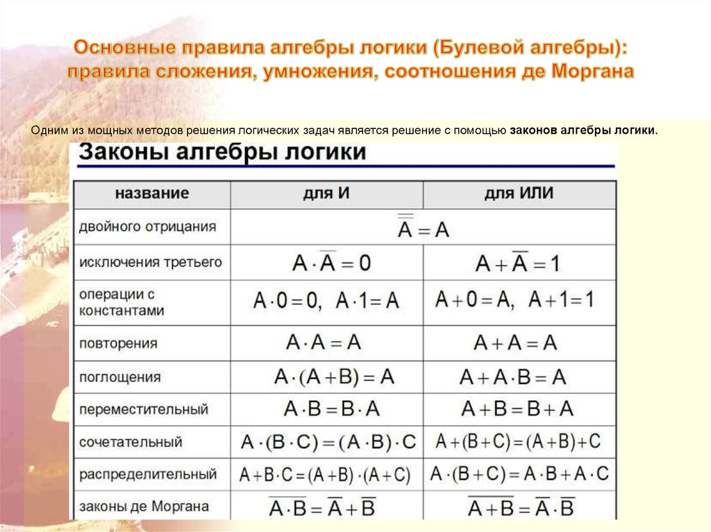 Соотнесите наименования основных логических операций с их изображениями